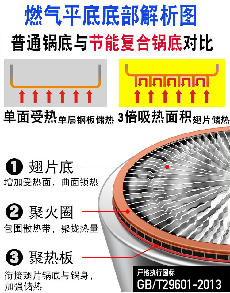 食品機械