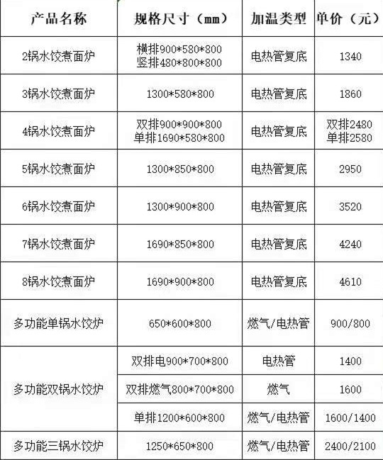 食品機械