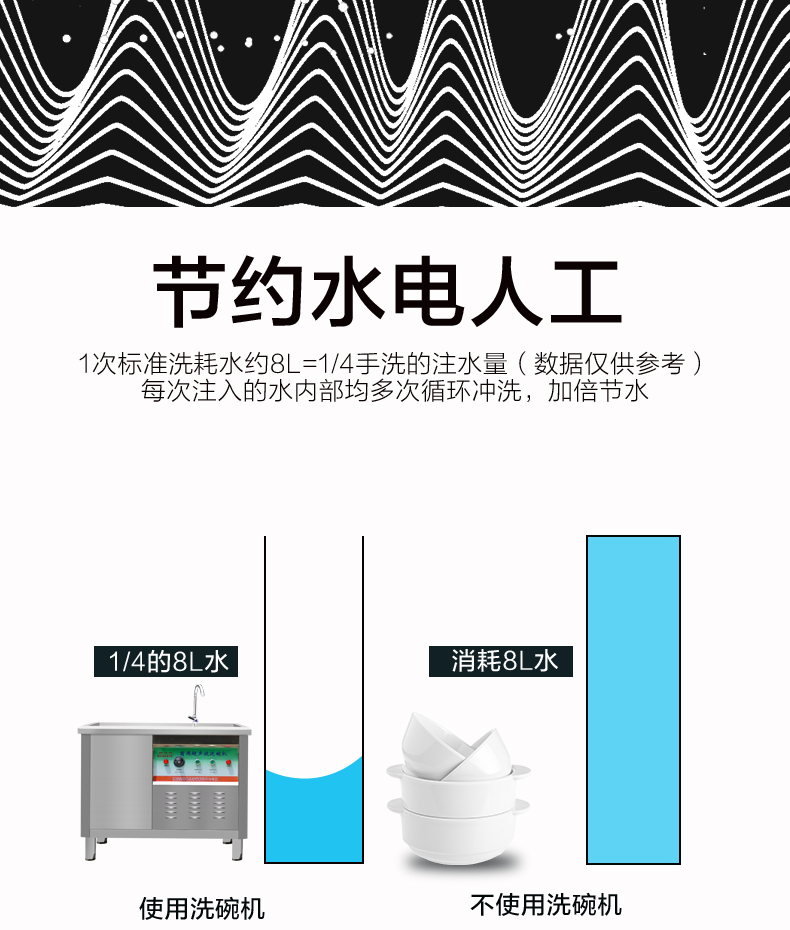 食品機械