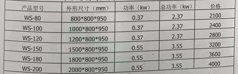 食品機械