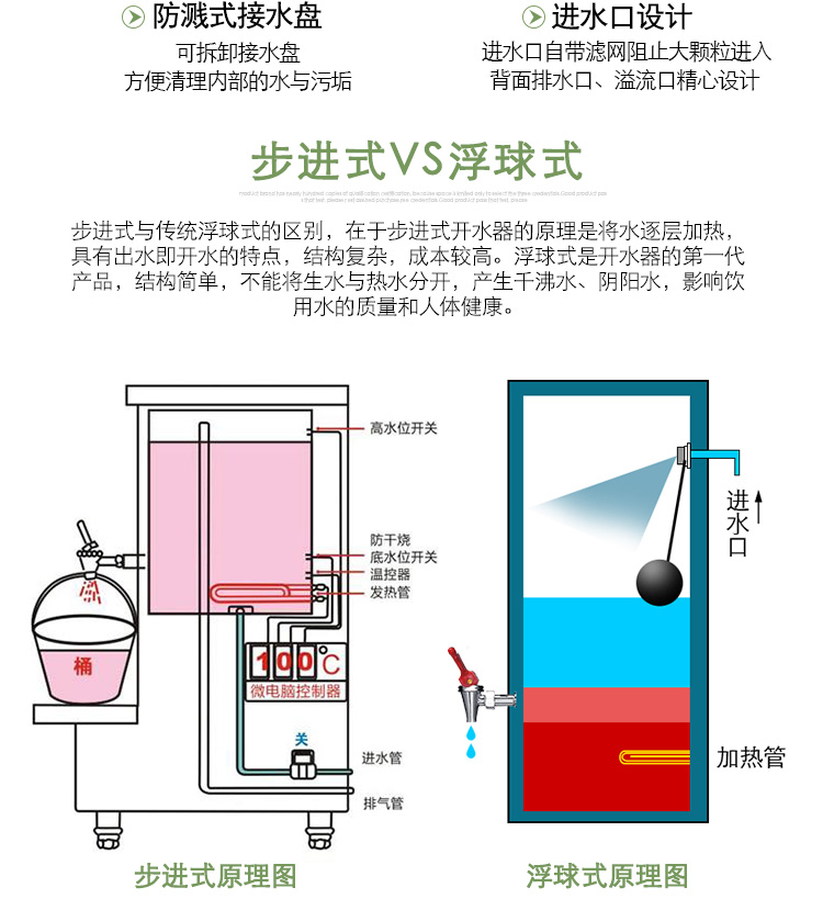 食品機械