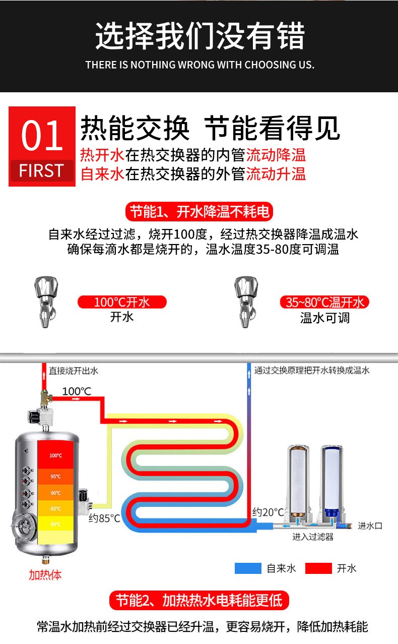 食品機械