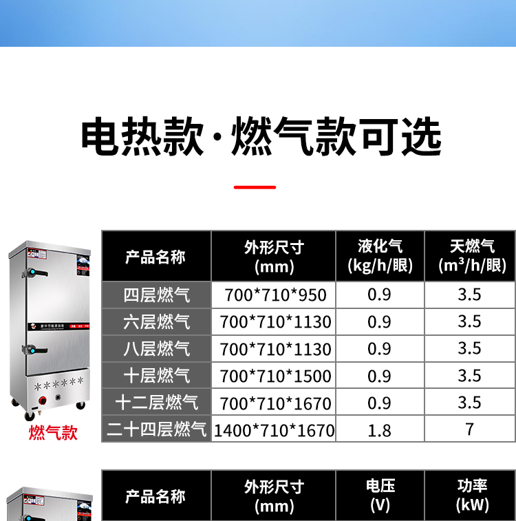 食品機械