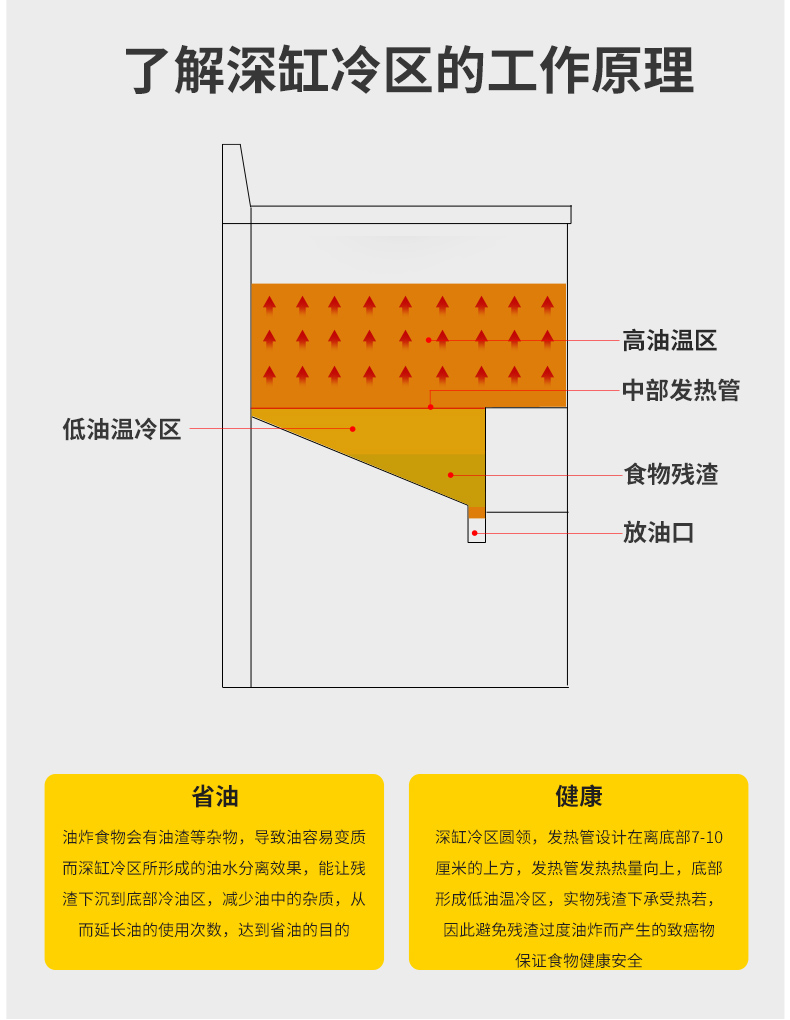 食品機(jī)械