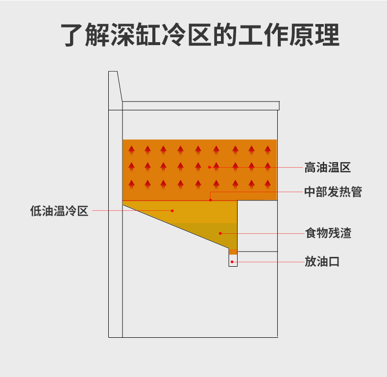 食品機械