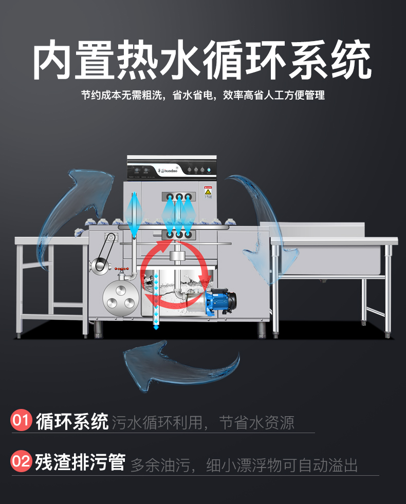 食品機械