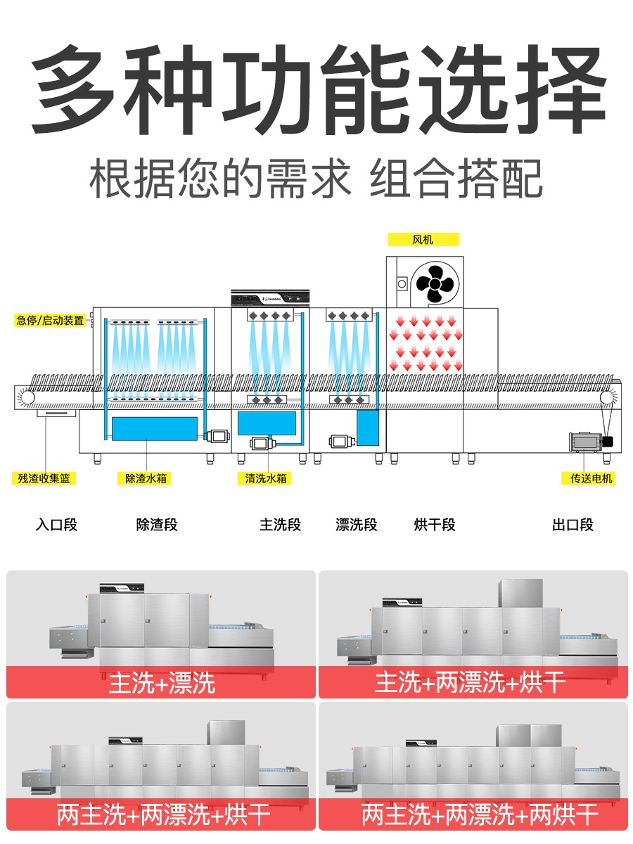 食品機械