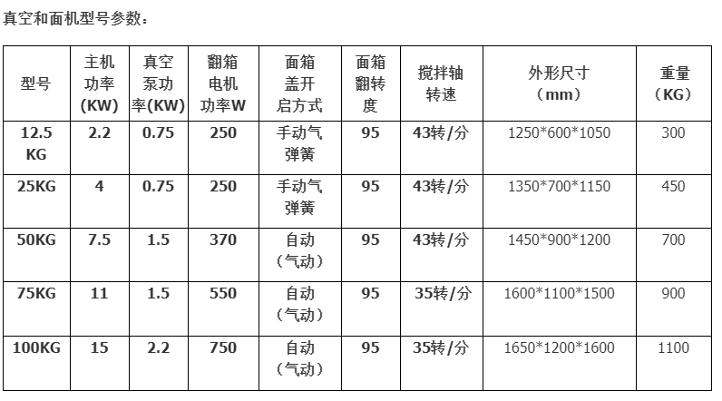 食品機械