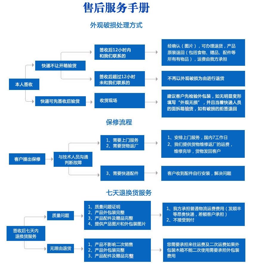 食品機(jī)械